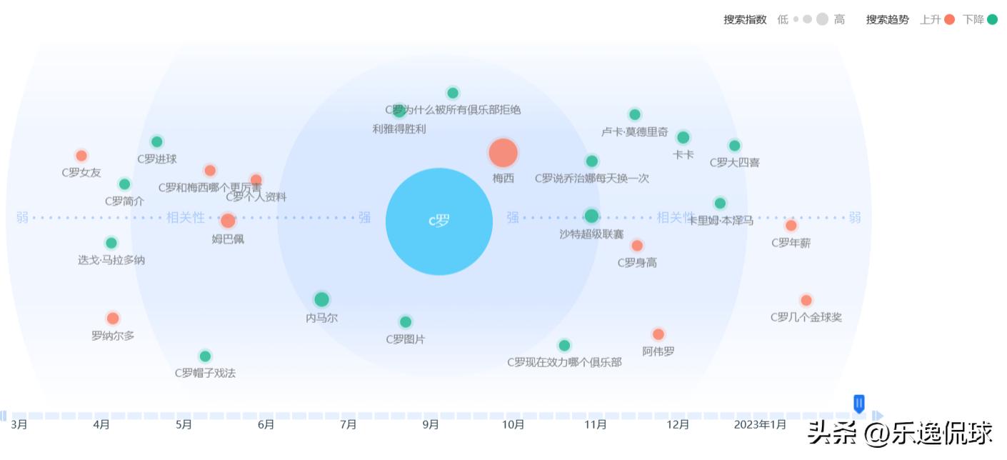 梅西c罗哈兰德姆巴佩内马尔,梅西c罗与姆巴佩哈兰德