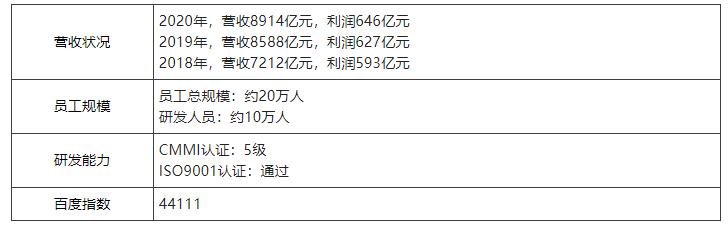 中国第一份OA系统用户实名口碑选型报告（选型宝重磅发布！）