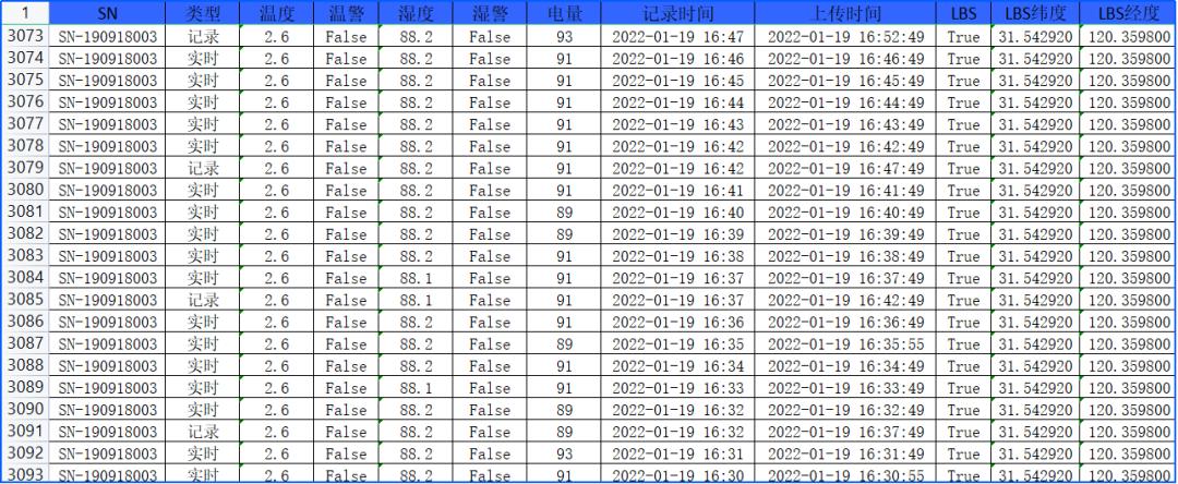 无锡金蜜联冷藏箱助力靶向药物2到8度冷藏运输，安全锁和温度监控