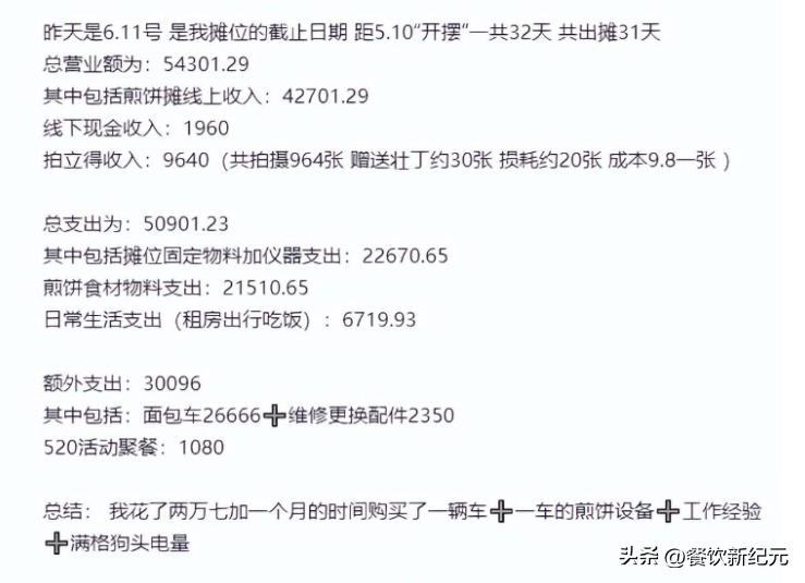 狗头萝莉摆摊被拒绝,狗头萝莉摆摊半年下跪