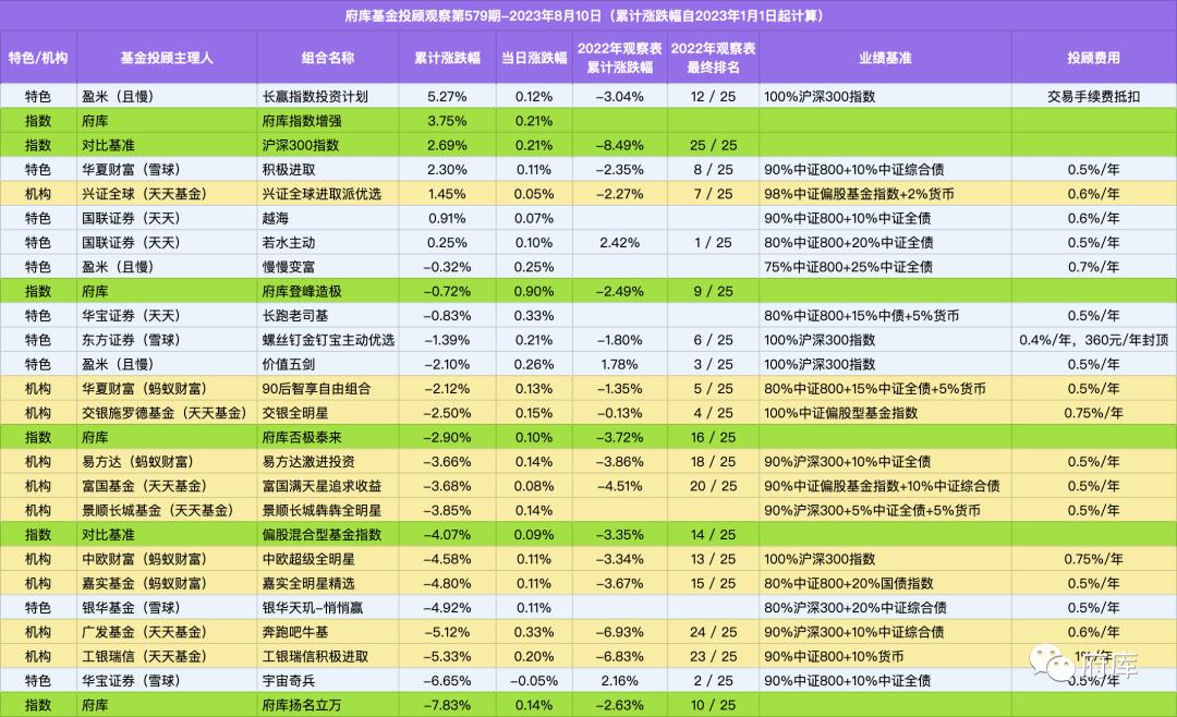 大家喜欢在哪个平台买东西,现在买基金最好买哪一个