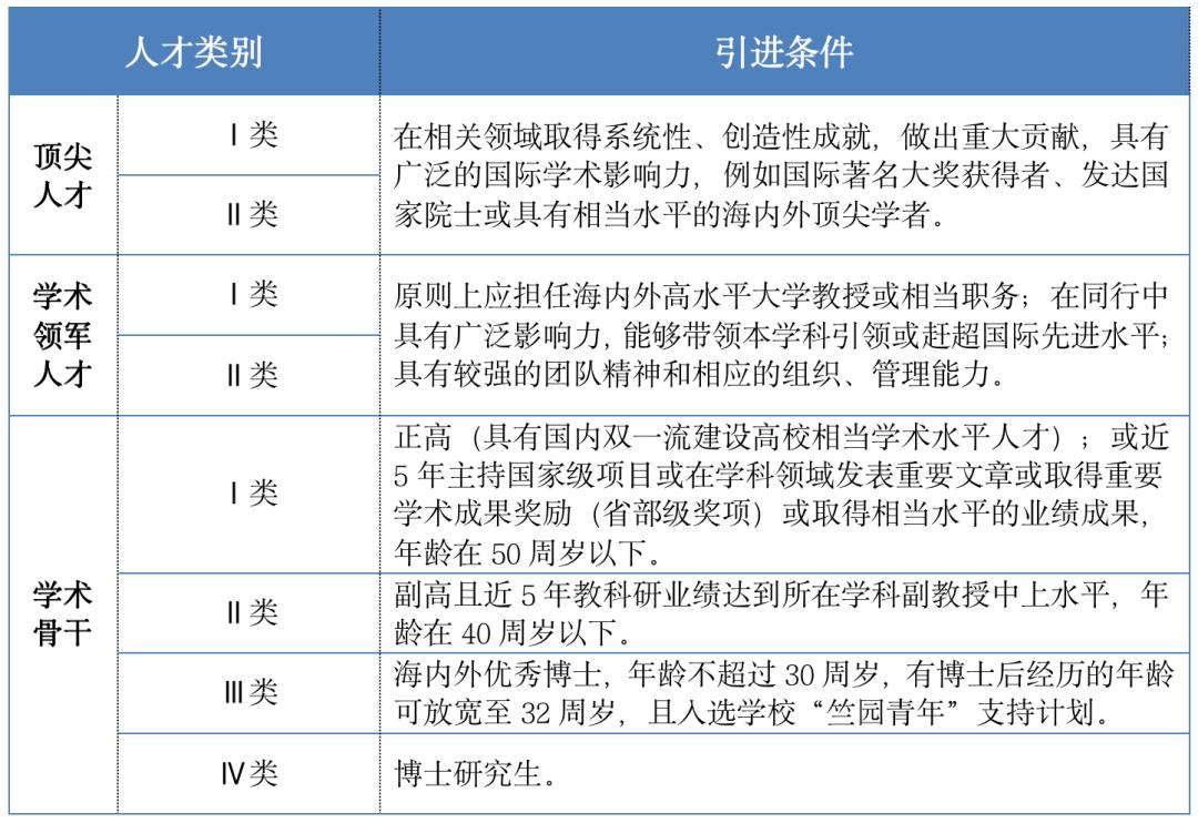 浙江高校引进高层次人才招聘,浙大宁波理工学院高层次人才引进