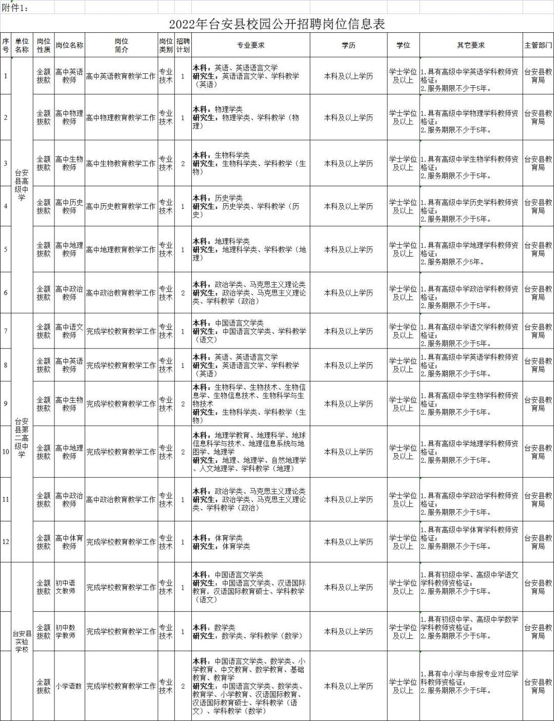 辽宁省鞍山市台安县教师招聘信息,鞍山市教育局2021届校园招聘公告