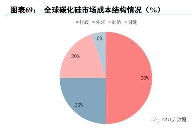 碳化硅第三代半导体可研报告,第三代半导体产业报告