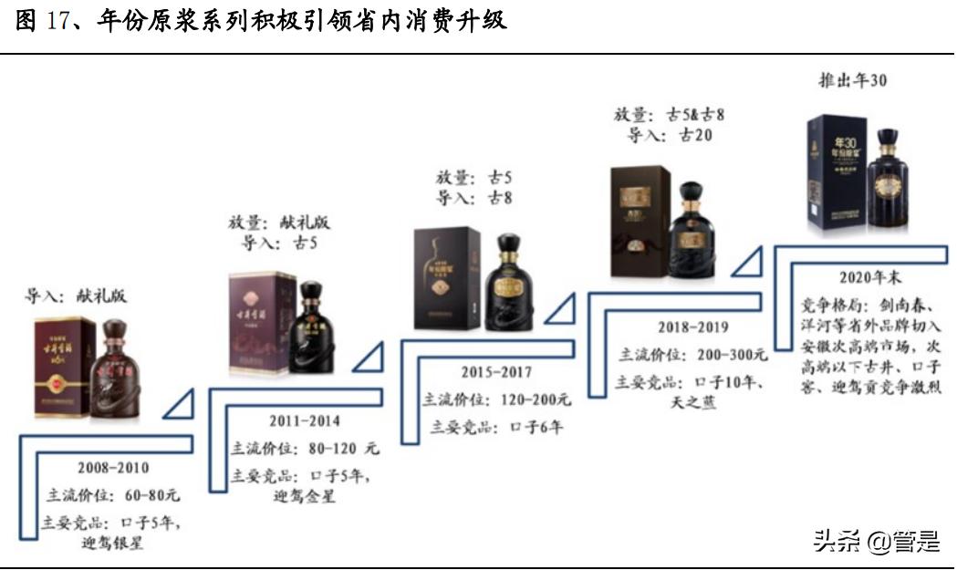古井贡酒利润质量分析,古井贡酒股票分析报告
