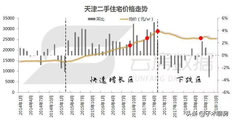 天津环城四区买房建议,在天津买房建议