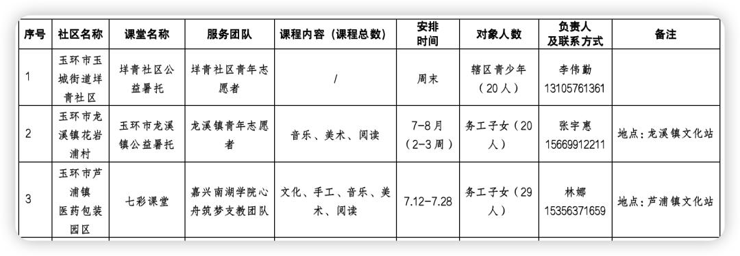 台州椒江周末幼儿托管班,台州路桥办托管班