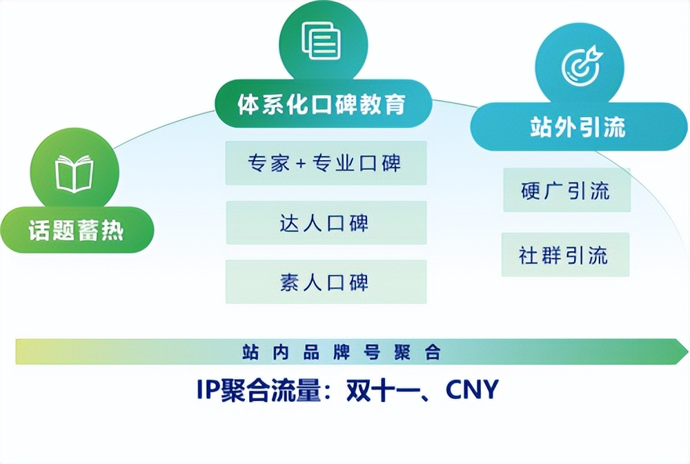 玩转宝宝树,宝宝4周岁创意朋友圈