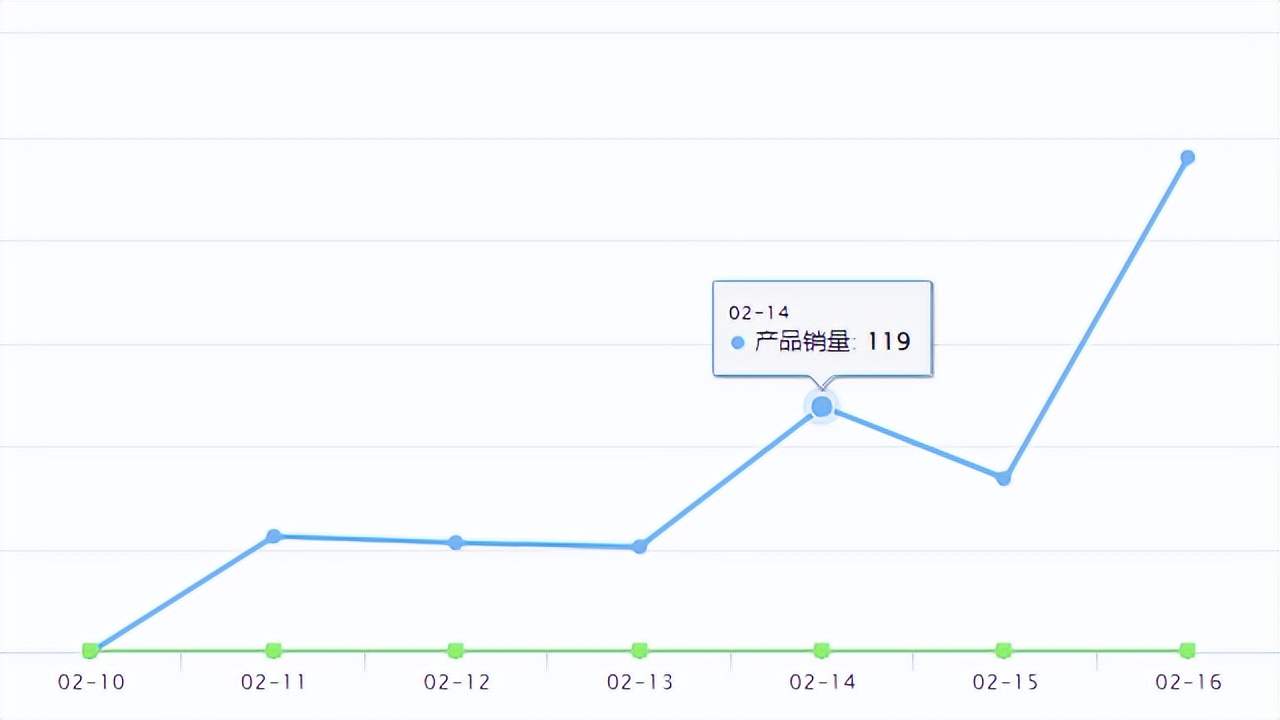 paypal2021第四季度财报预测,paypal2019年q1财报