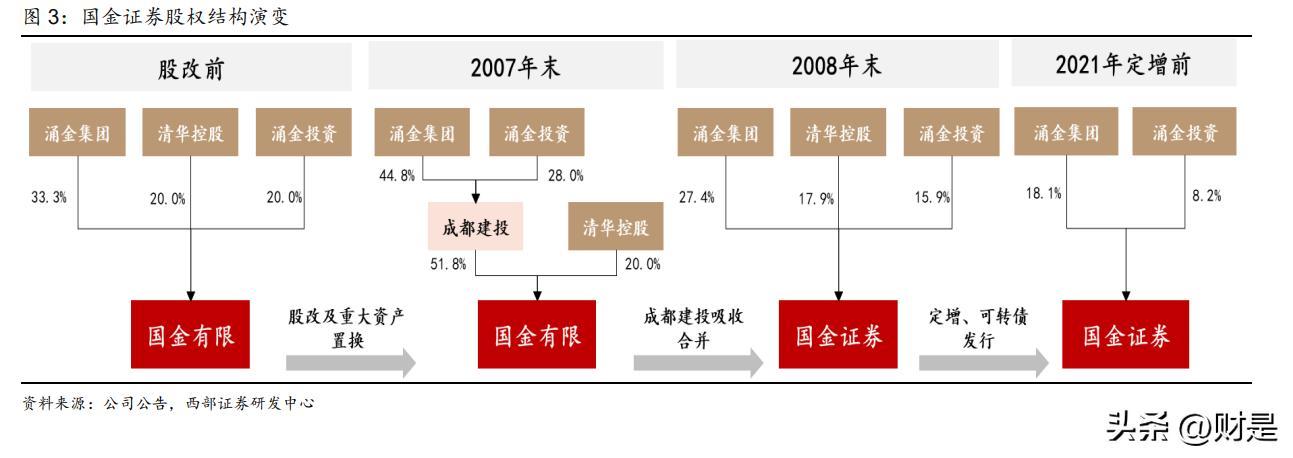 国金证券研报可靠吗,国金证券发布研报