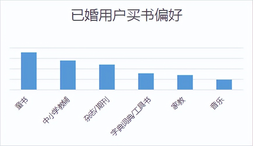 00后忙念书90后忙挣钱,00后忙着挣钱