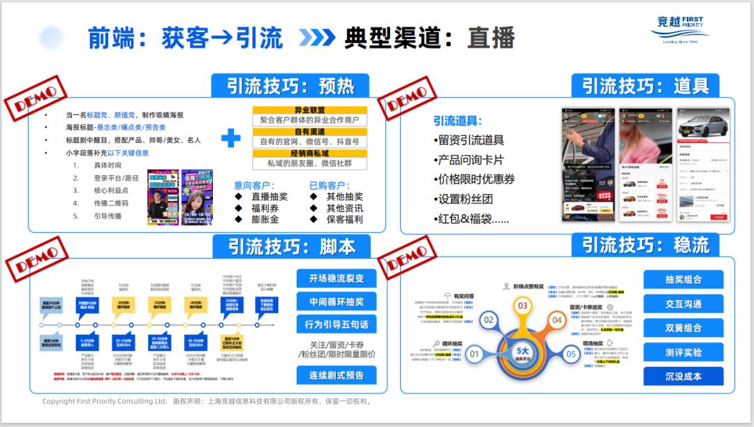 企业数字化转型对营销意义和作用,传统行业做数字化营销渠道的转型