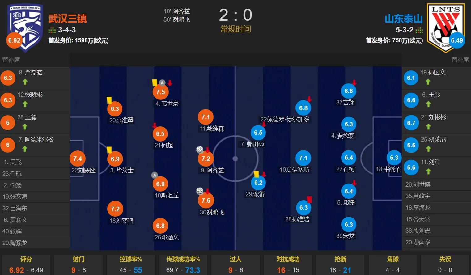 三镇前十轮小结：困局怎么破？