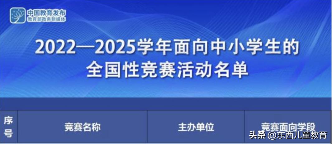小升初提前上岸的新宠，已经不是奥数了