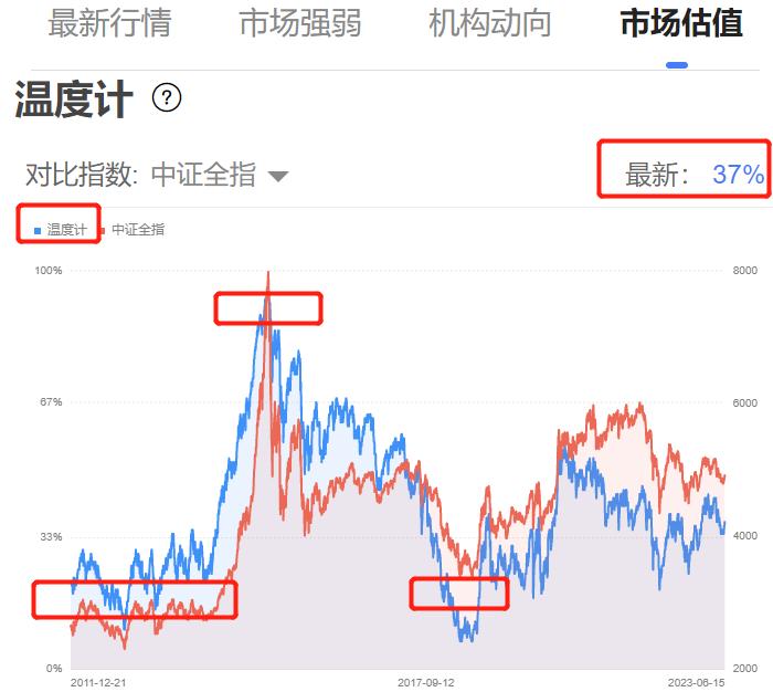 a股市场压力最大的时刻,a股行情节奏分几个阶段
