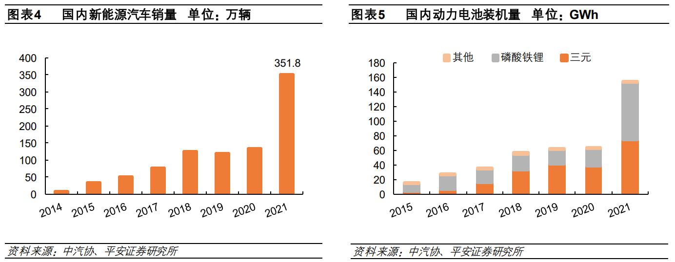 电动汽车电池多少伏,欣旺达电动汽车电池