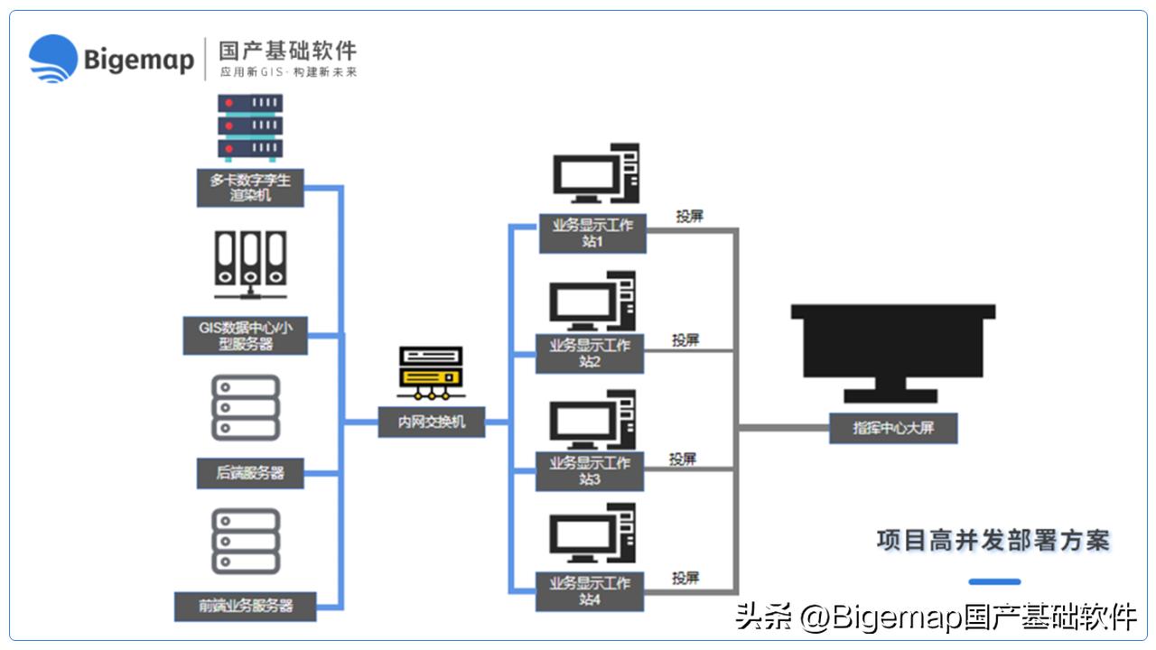 新基建reits可持久投资,新基建与特高压规划