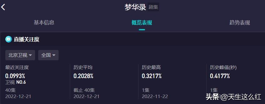 两大卫视黄金档争着扑街,是谁,被营销忽悠瘸了?
