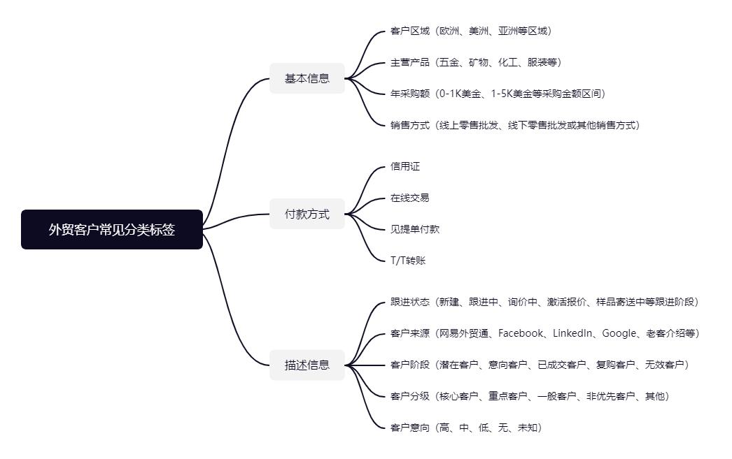 外贸运营跟单流程技巧有哪些,外贸运营如何打造爆品