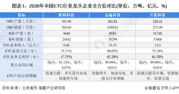 涓浗etc鍏徃,涓浗etc浜т笟鍙戝睍瓒嬪娍