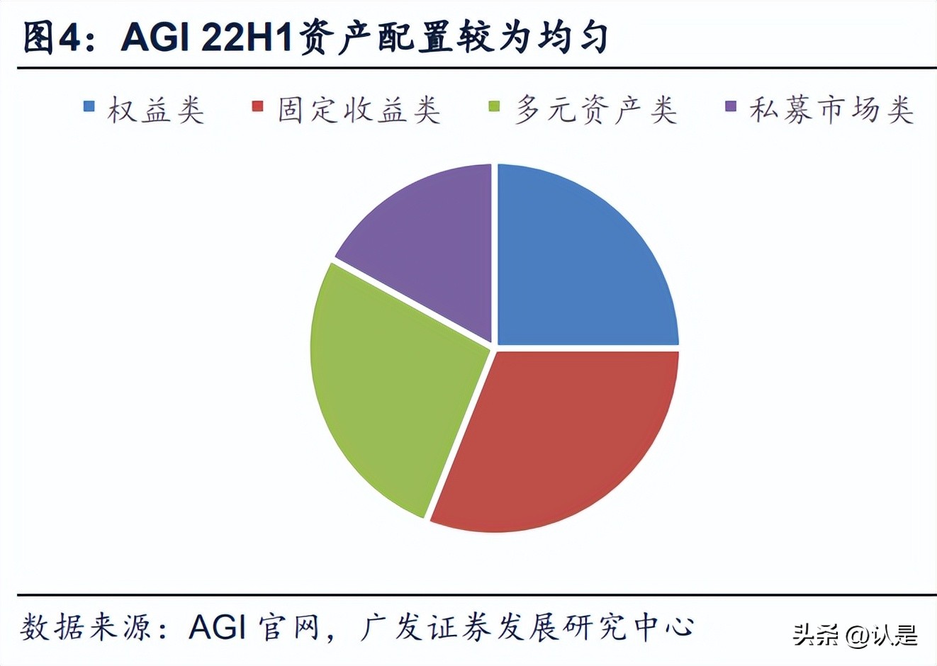 保险资管业发展,2019保险资管行业报告