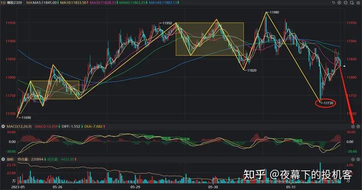 我的期货交易记录20230531