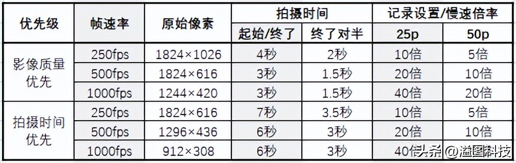黑卡数码相机推荐,能和黑卡媲美的数码相机
