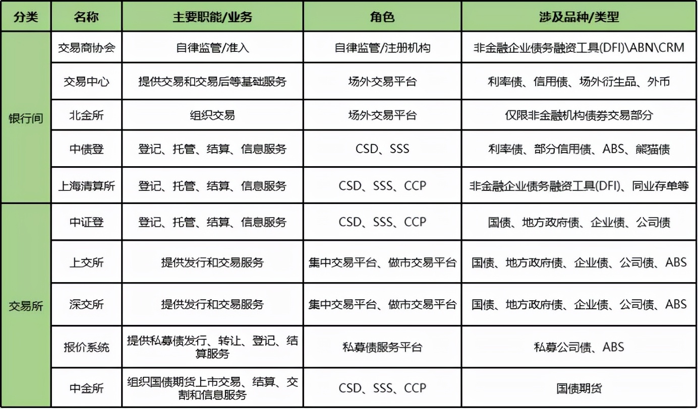终于说明白了,2022年债券市场的重要政策
