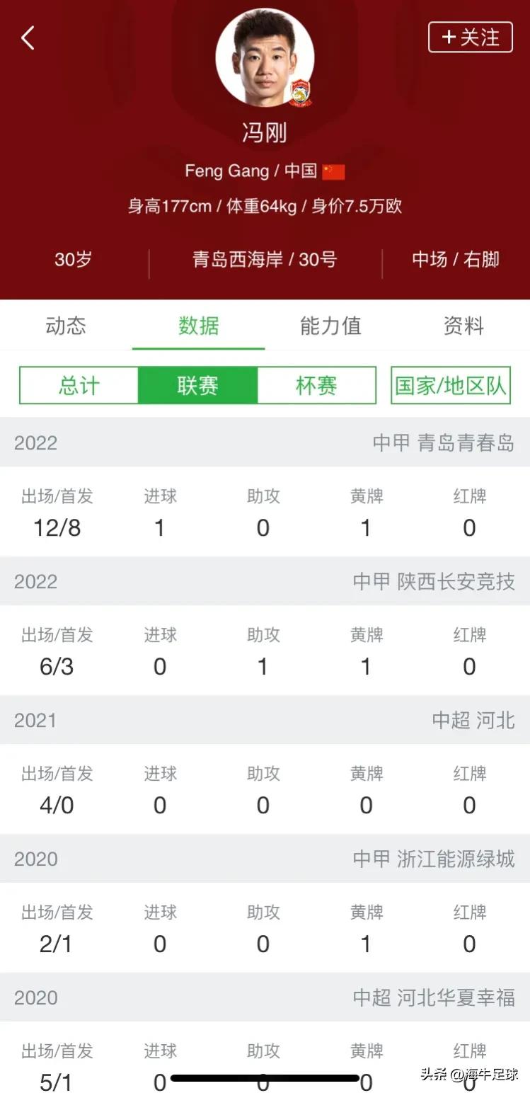 青岛青春岛冯刚,冯刚青岛