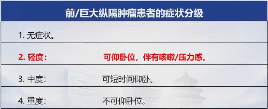 李金宝教授:巨大纵隔肿瘤手术的麻醉管理