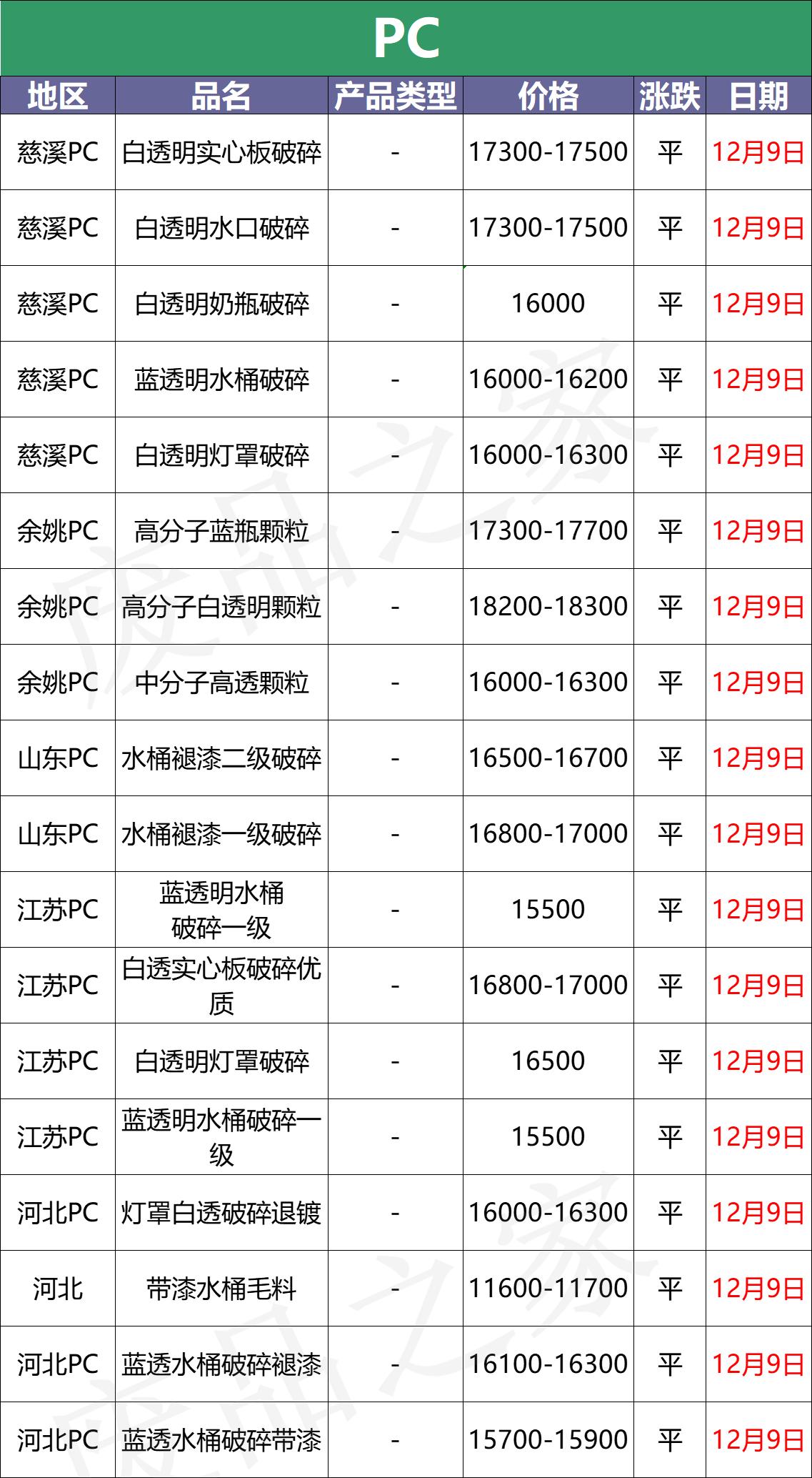 国际原油12月10日走势,12月2号原油今日行情