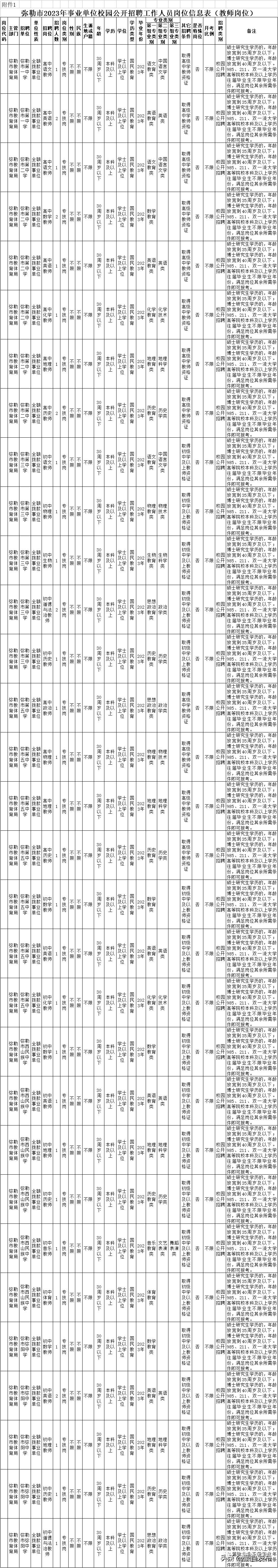 想去事业单位招聘工作人员,找工作2000余岗位等你来