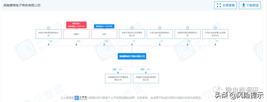 惠商在线养鸡好吗,惠商在线商业模式