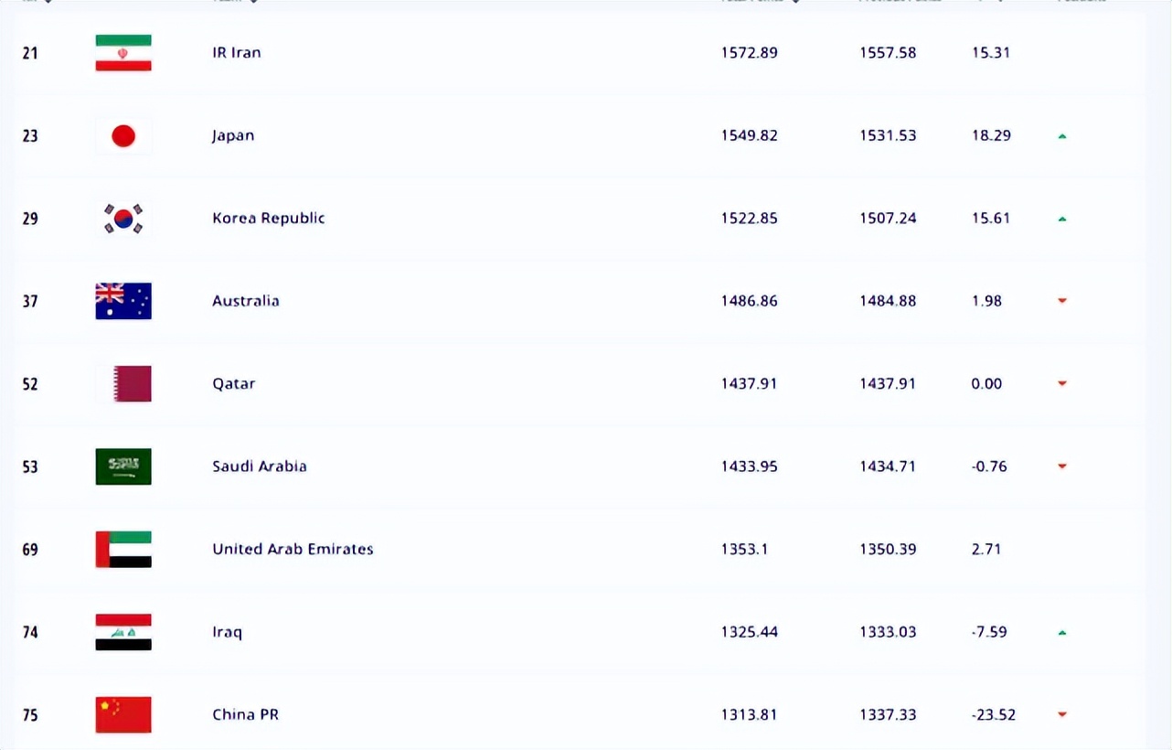 国足进军俄罗斯世界杯吗,国足进军2018年世界杯