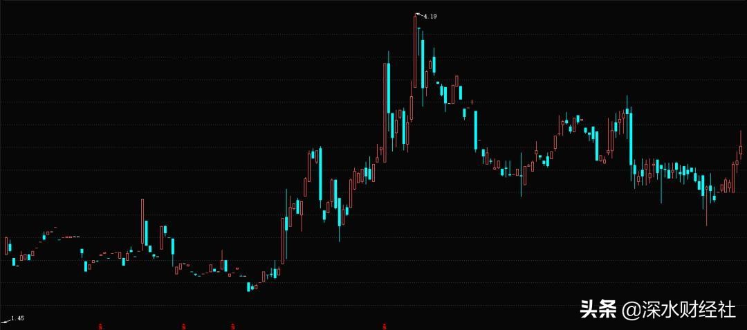 创元期货能上市吗,创元期货苏州