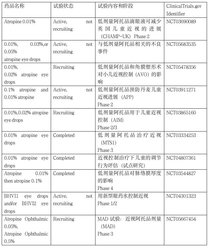 JAMA证实：阿托品预防近视，0.05%才有效，0.01%无效！