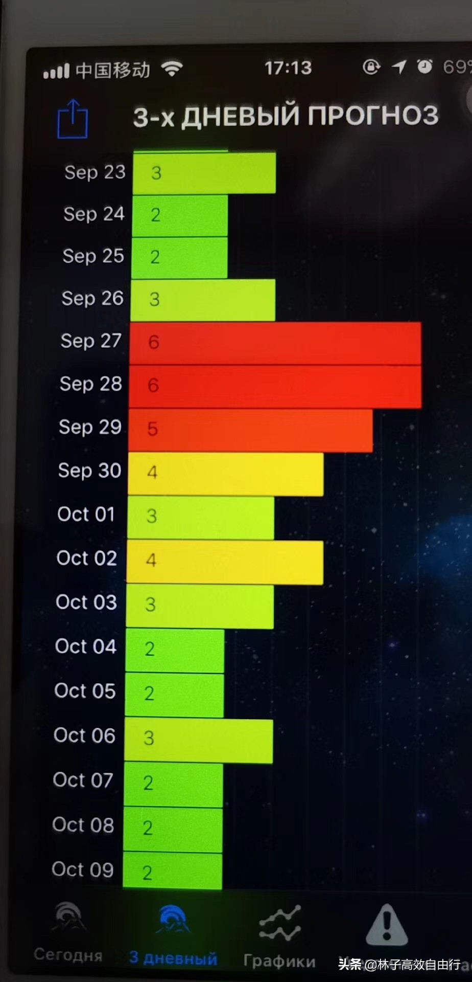 俄罗斯一月追极光攻略,俄罗斯追极光的地方