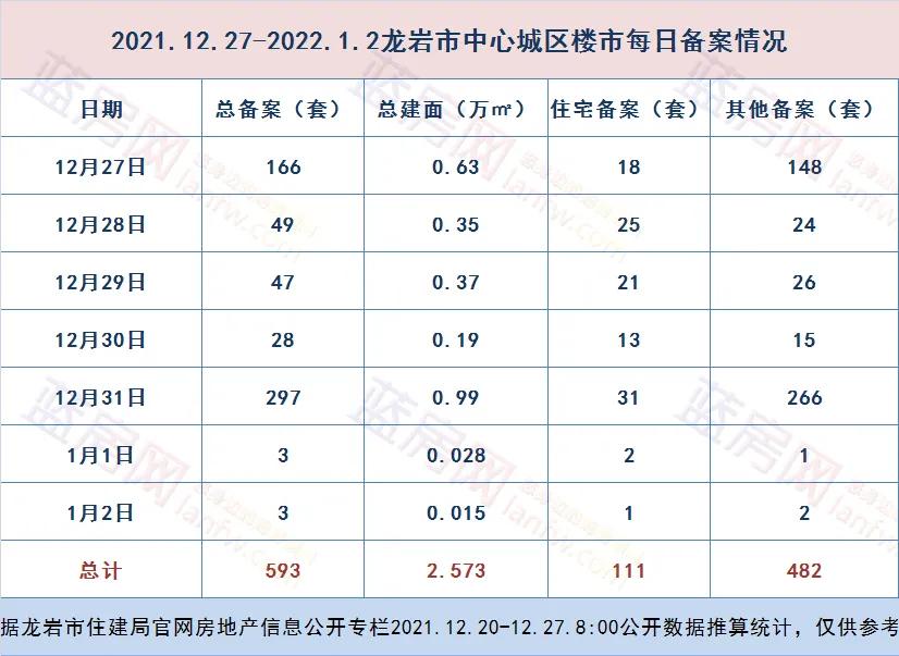 龙岩建发最新开盘楼盘,龙岩市建发新盘