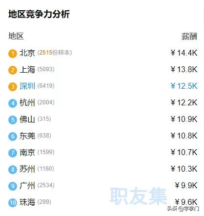 软件测试三年涨多少薪资,软件测试最新工资
