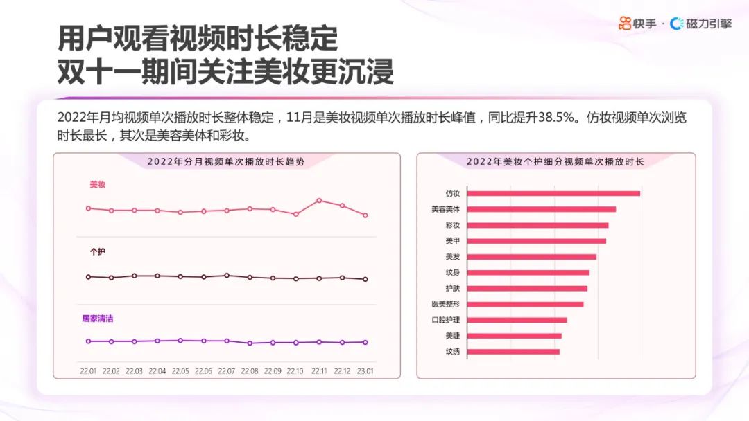 2023快手美妆行业趋势报告,2022年快手化妆品类目保证金