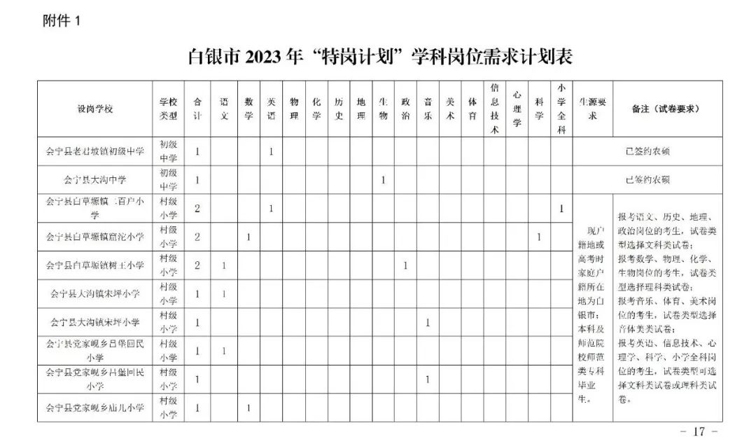 白银区特岗教师招聘公告,甘肃省白银市特岗教师岗位需求表