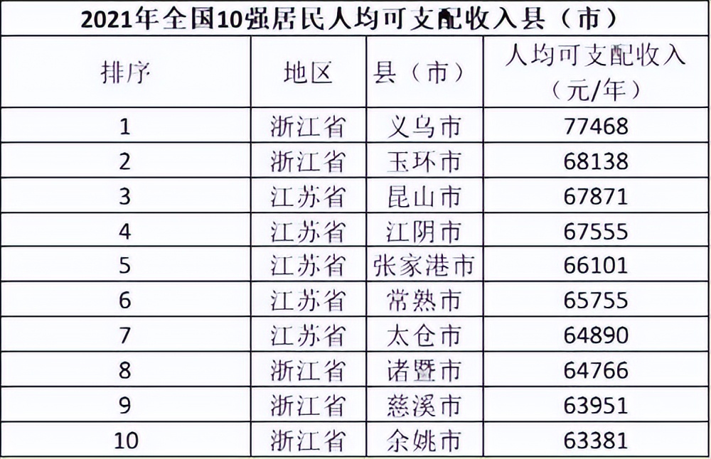 一个小县城房价涨到5000,一个小县城房价七八千高吗