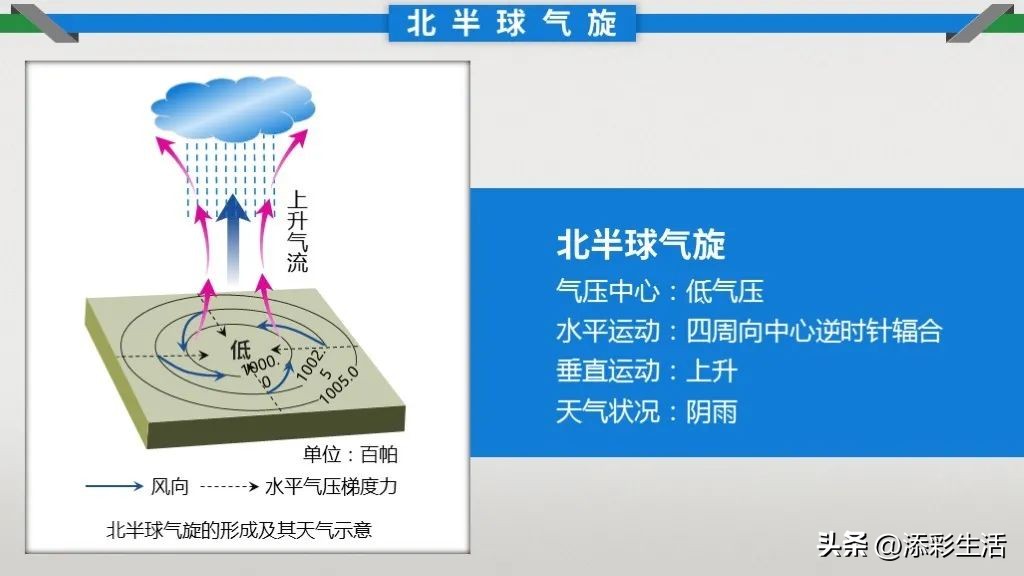 初中地理易混淆地理概念整理,地理高三必背知识点和易混淆概念