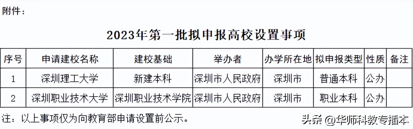深职升本的话专科能变本科吗,深职升本科专业