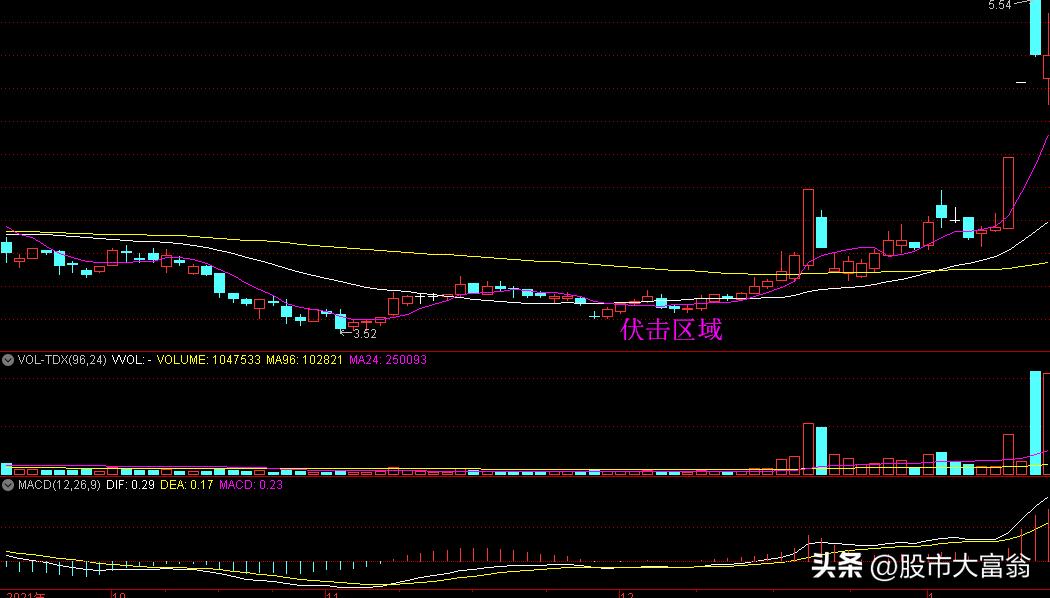 炒股模式与方法大全,炒股简单又实用的策略