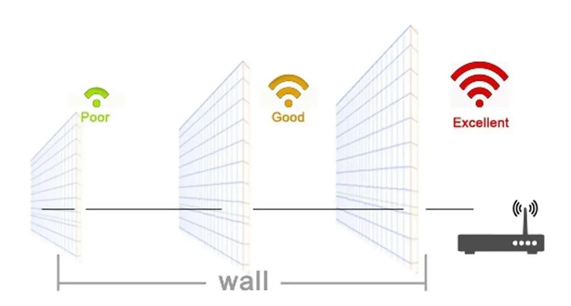电脑有线网卡和无线网卡哪个优先,家用电脑用wifi好还是网卡好