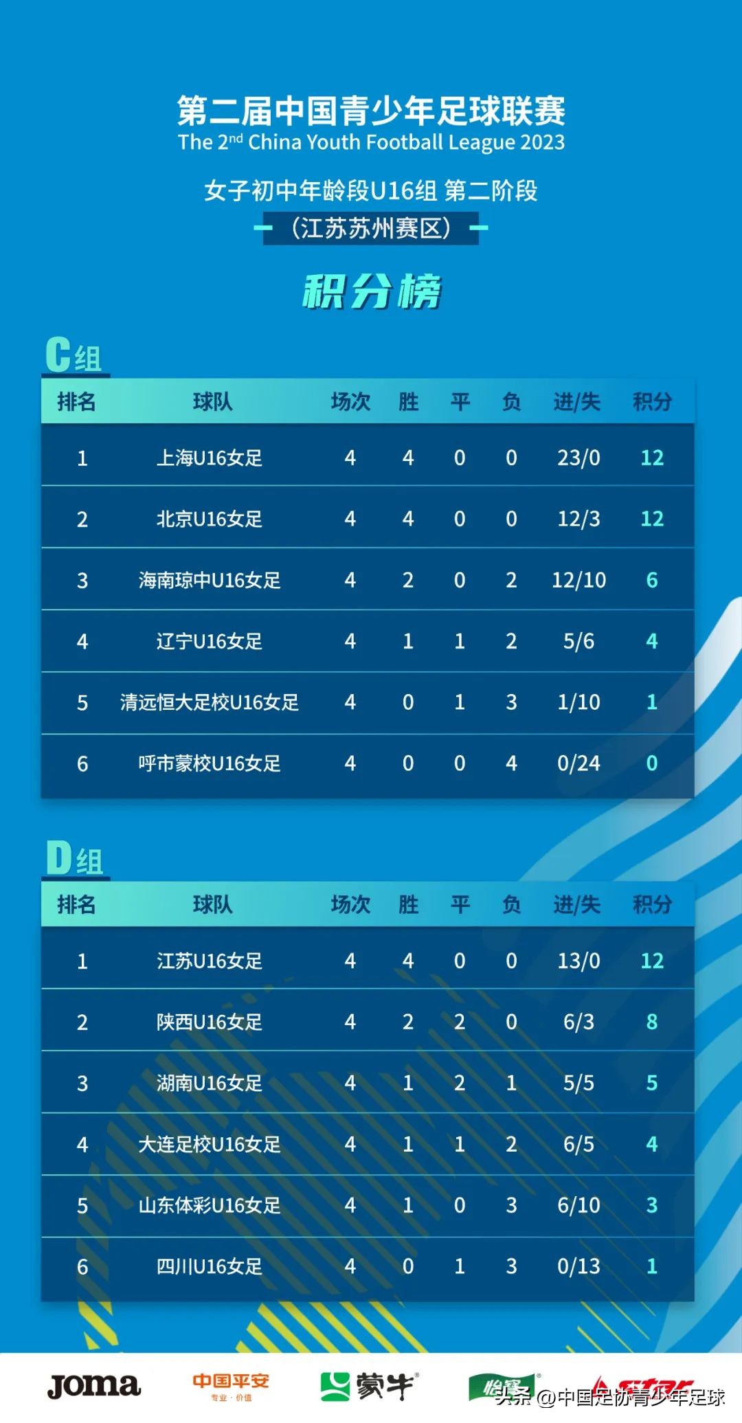 2024青岛赛区中青赛女子u16直播,第三届中青赛女子u16