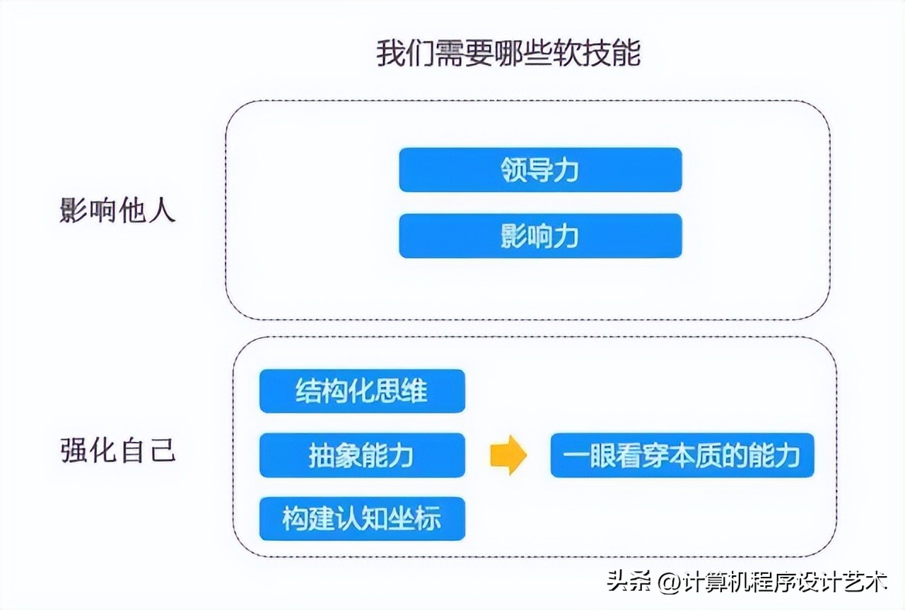 程序员如何提高自己的技术水平,做一个程序员需要精通哪些技术