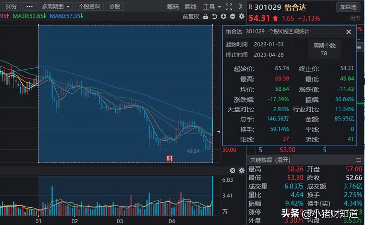 a股细分行业龙头股大全值得收藏,机构近期扎堆调研的a股