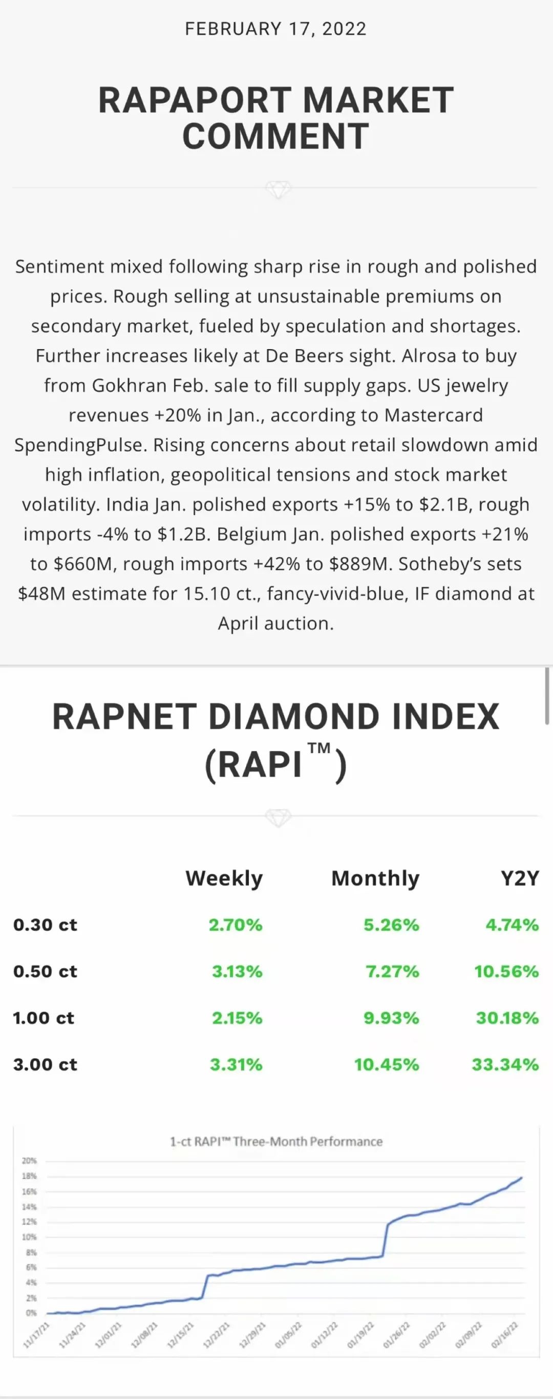 国际上钻石真的涨价了吗,天然钻石现在是涨价还是掉价